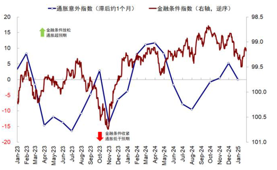 中金：春节期间全球资产在交易什么？