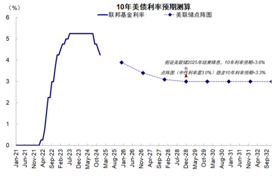 中金：春节期间全球资产在交易什么？