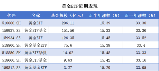 DeepSeek概念爆发，美国再挥关税大棒，哪些ETF可以关注起来？