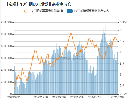 黄金：到底在涨什么?