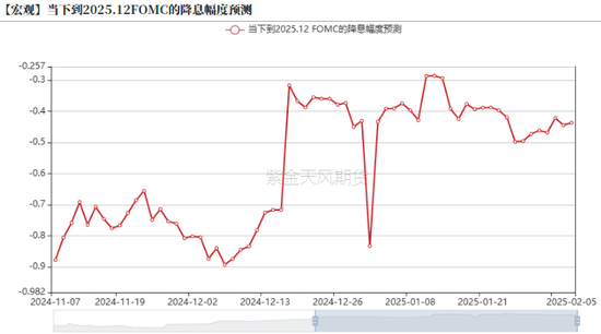 原油：特朗普政策频出