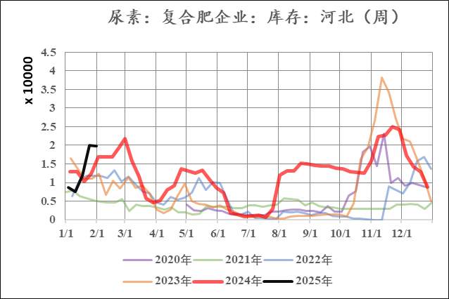 尿素：现实苟且 等待诗和远方的田野