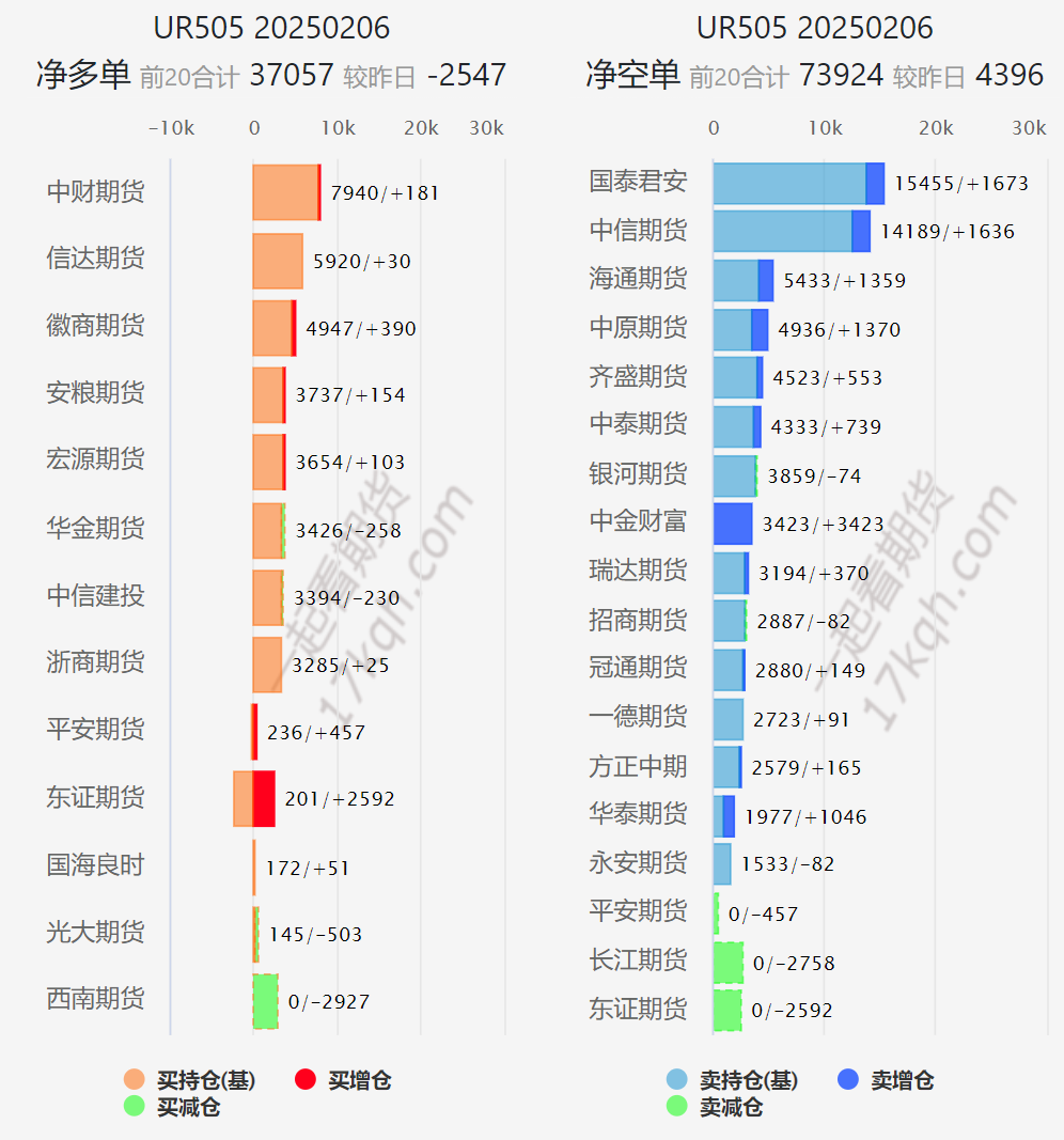 尿素：现实苟且 等待诗和远方的田野