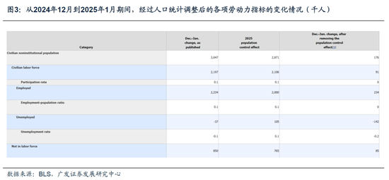 1月就业数据：3月美联储降息可能性进一步降低