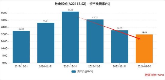 矽电股份1.6亿资金补流存疑？资产负债率不高 业绩暴涨背后大客户关联方突击入股