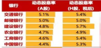 中长期资金入市！险资加速增持大型国有银行股，高股息股份行、城商行也将受青睐（名单）