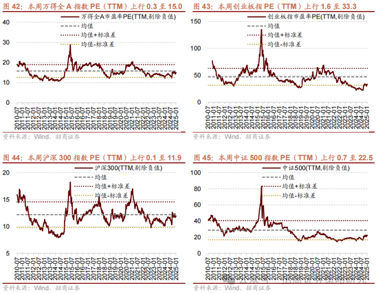 招商策略：外资看多做多中国资产，AI行情向应用端演绎