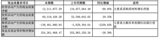 慈星股份终止收购！跨界梦难做！