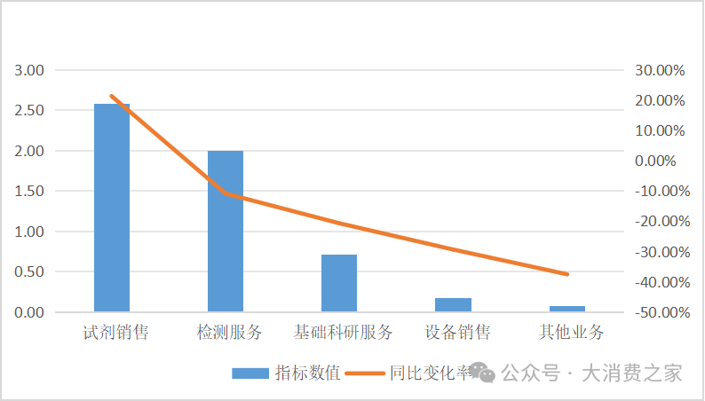 10.05%、贝瑞基因再度涨停！此前撤回股票司法拍卖，业绩减亏无需修正