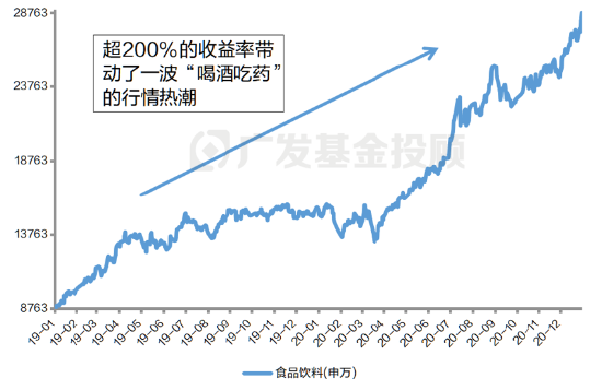 一文读懂2025年消费细分行业分析：是“宝藏”还是“风险”？