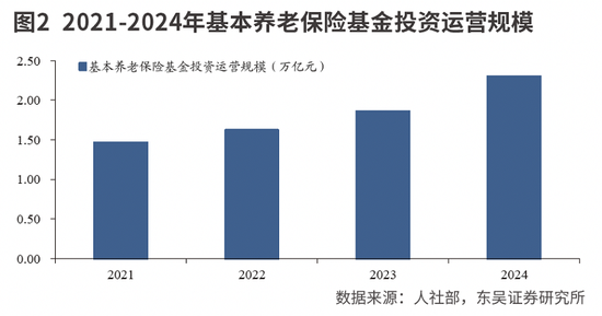 中长期资金有望加速入市