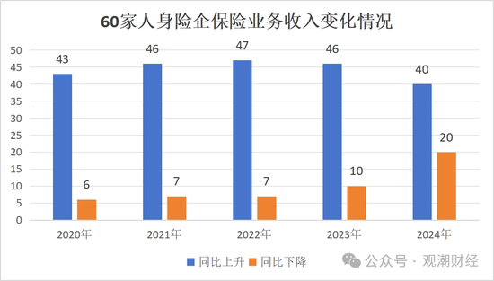 排行榜 | 60人身险企偿付能力全扫描 泰康、工银安盛、招商信诺、建信、农银、中意、中宏、中信保诚领跑