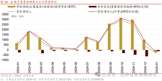 招商策略：融资资金回流在望，小盘成长风格占优