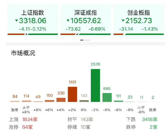 ETF日报：金价在未来或仍有继续上行的空间，可关注黄金股票ETF和黄金基金ETF