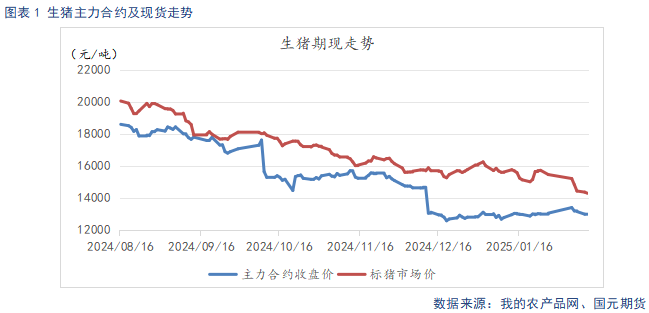 【生猪】节后延续供大于求局面 猪价承压走弱