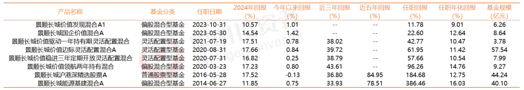 盘点9位公募老将的主动投资“生存王道”