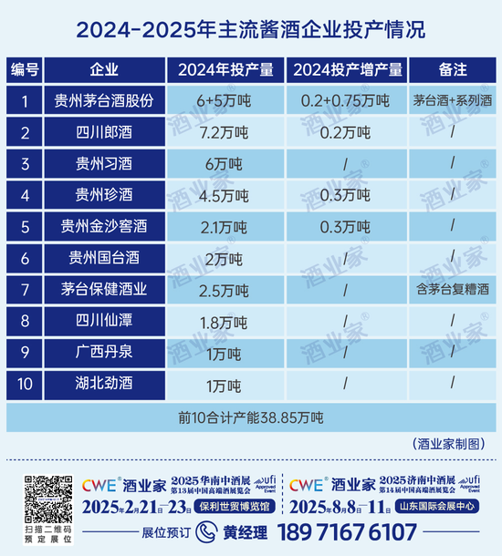 最新年度权威酱酒产业报告出炉：消费缩表、白酒承压、酱酒蓄势