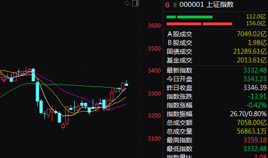 A股突发！这一板块，历史天量！发生了什么？