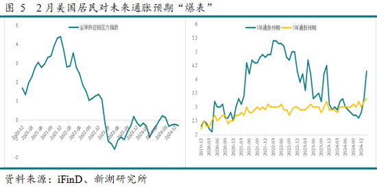 新湖宏观金融（黄金）：美国通胀难阻 金价再度走高