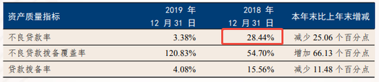 恒丰银行大股东换了