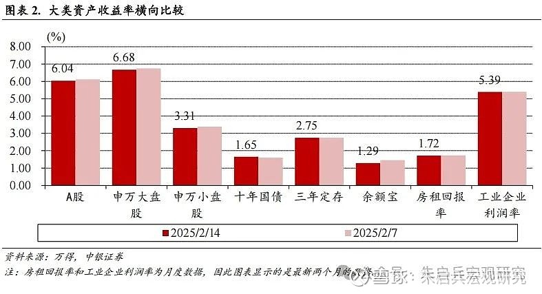 中银宏观宏观和大类资产配置周报2025.2.16以改革推动金融服务实体经济