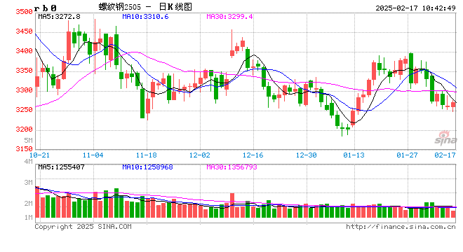 光大期货：2月17日矿钢煤焦日报