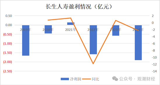 官宣！时隔10年长生人寿换将，董秘身兼多职，飞升总经理