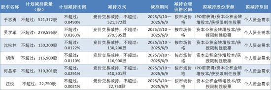 天味食品六股东减持，火锅调料业绩失速