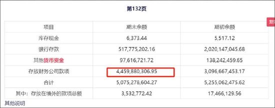 万向钱潮十一大审计程序欠缺财报真实性待考 41亿贸易撑规模近九成资金存财务公司