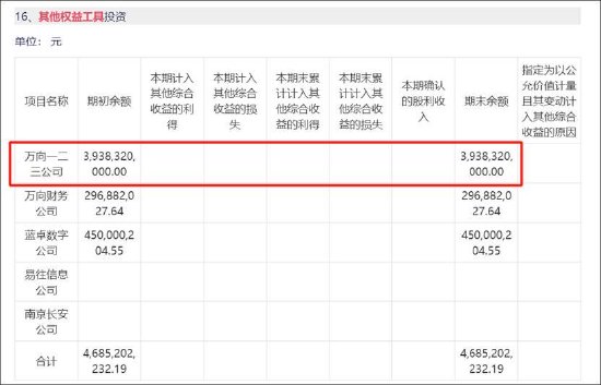 万向钱潮十一大审计程序欠缺财报真实性待考 41亿贸易撑规模近九成资金存财务公司