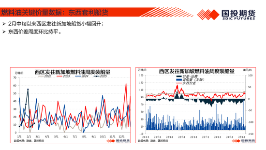 【能源&航运策略周观察】2025年度第4期:原油累库压力显现供应风险仍存，煤价下跌压力仍待释放