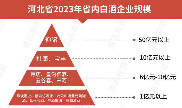 赊店老酒惊雷响，豫酒振兴怎么这么难？