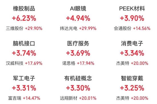 持续火热！300718，大涨超10倍