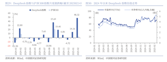 中国银河策略：DeepSeek冲击波，AI赋能加速市场聚势重构