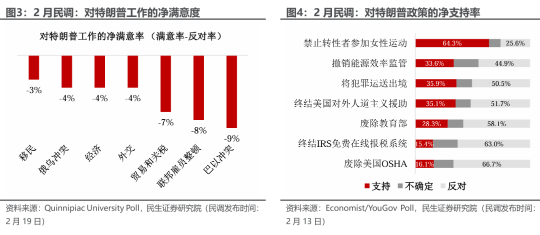 民生宏观|就任满月盘点：特朗普的忧虑