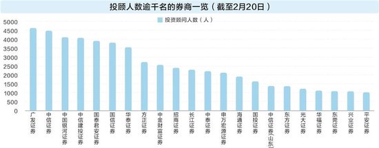 DeepSeek与一线投顾难分胜负，证券公司长尾客户最终更挺谁？