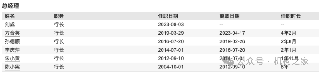 中信建投“王常青”时代落幕！中信银行上市后任期最短行长临退接任