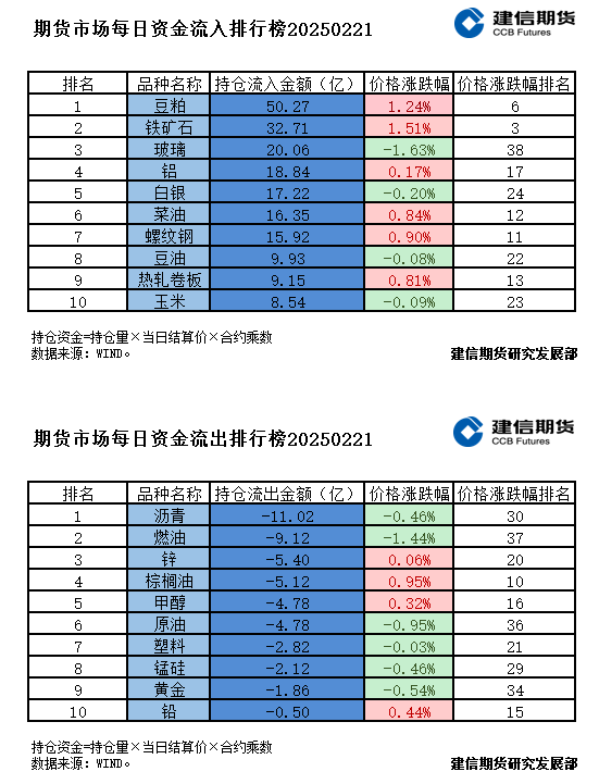 期货市场每日资金排行榜