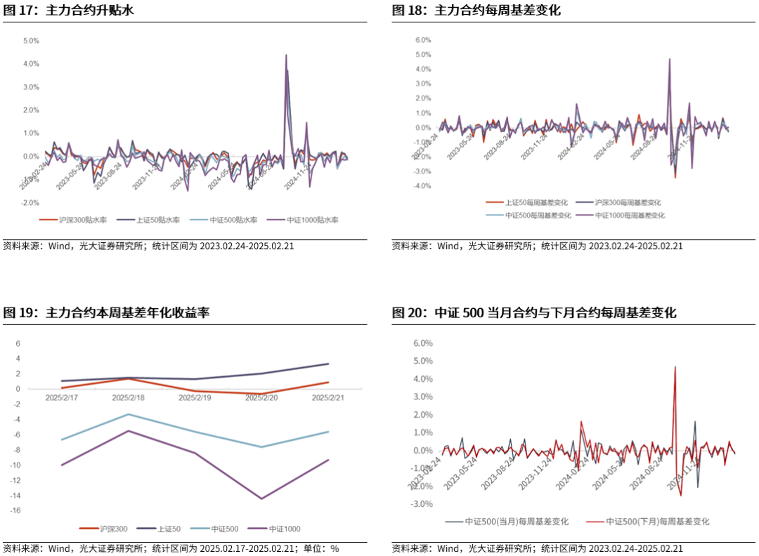 【光大金工】短线小盘成长仍占优——金融工程市场跟踪周报20250222