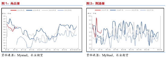 长安期货范磊：供需两端再度弱化，关注二季度PG套保机会