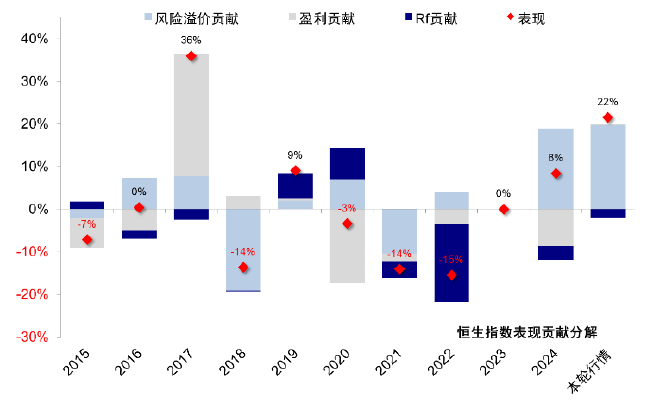 中金：再论中国资产的重估前景