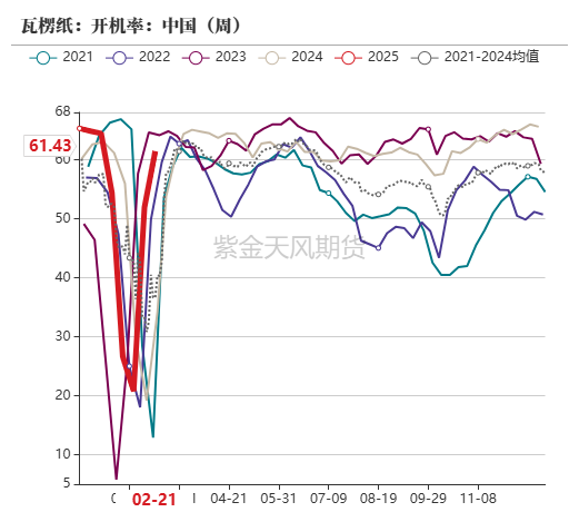 玉米：上行趋势仍存