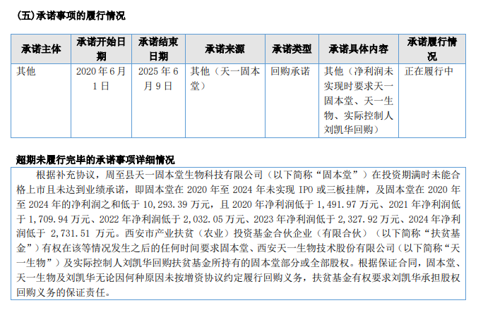 投资机构，从这家新三板陕企“撤退”？