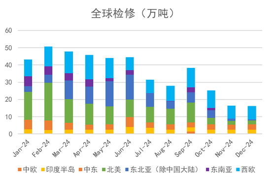 苯乙烯：估值下移，矛盾仍在积累