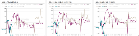 玻璃：中游压力明显，关注宏观支撑