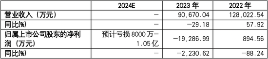 连亏两年！星云股份为何深陷宁德时代“依赖症”？