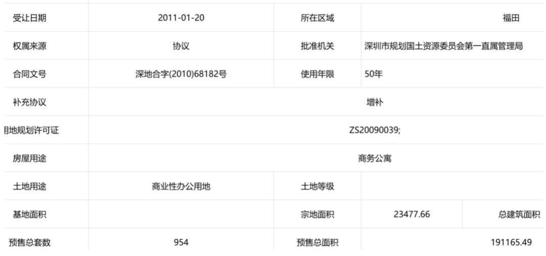 “五折清盘”的风吹到了深圳豪宅板块？卖了10多年，也曾卖过29万元/平方米