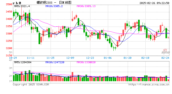 光大期货：2月26日矿钢煤焦日报