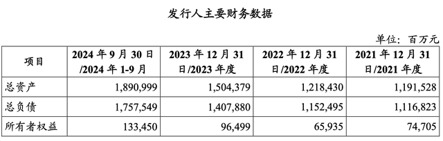 “补血”压力有多大？泰康人寿、泰康养老接连发行永续债 合计规模80亿