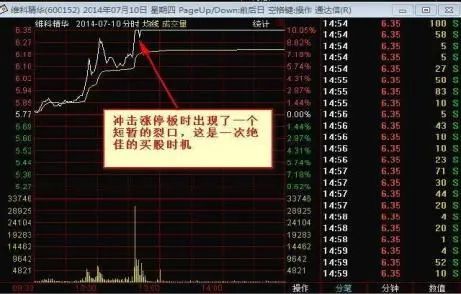 下一轮牛市即将来临：如果一个股票亏30%，需要补仓拉低成本吗？